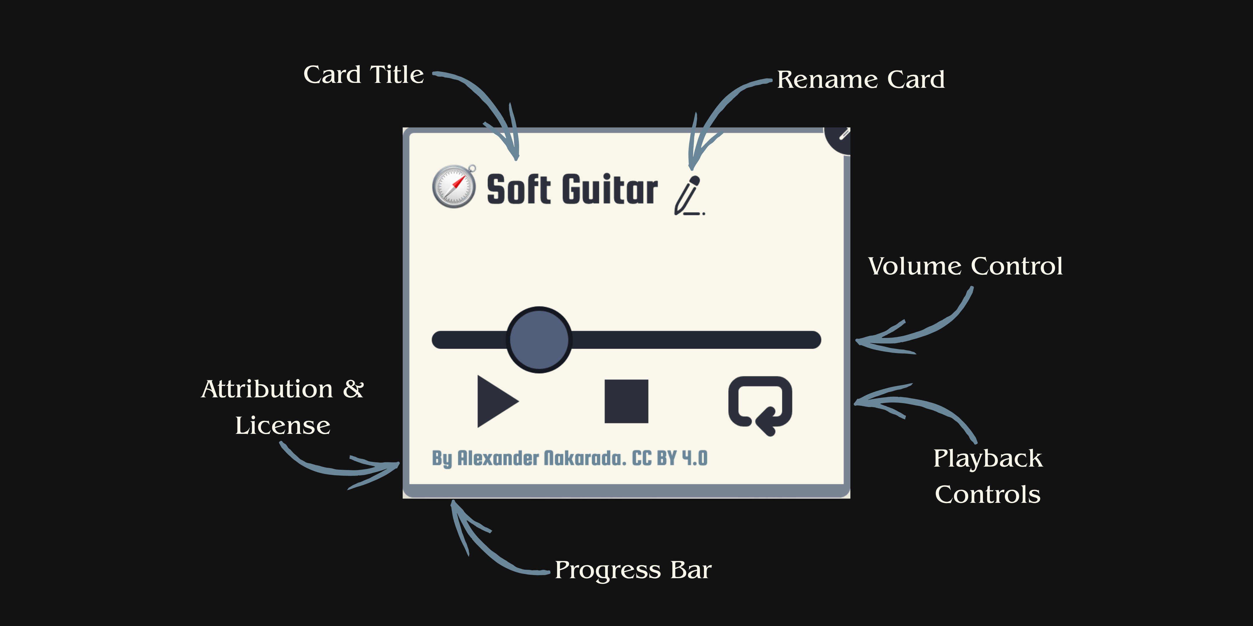 Music Cards Banner